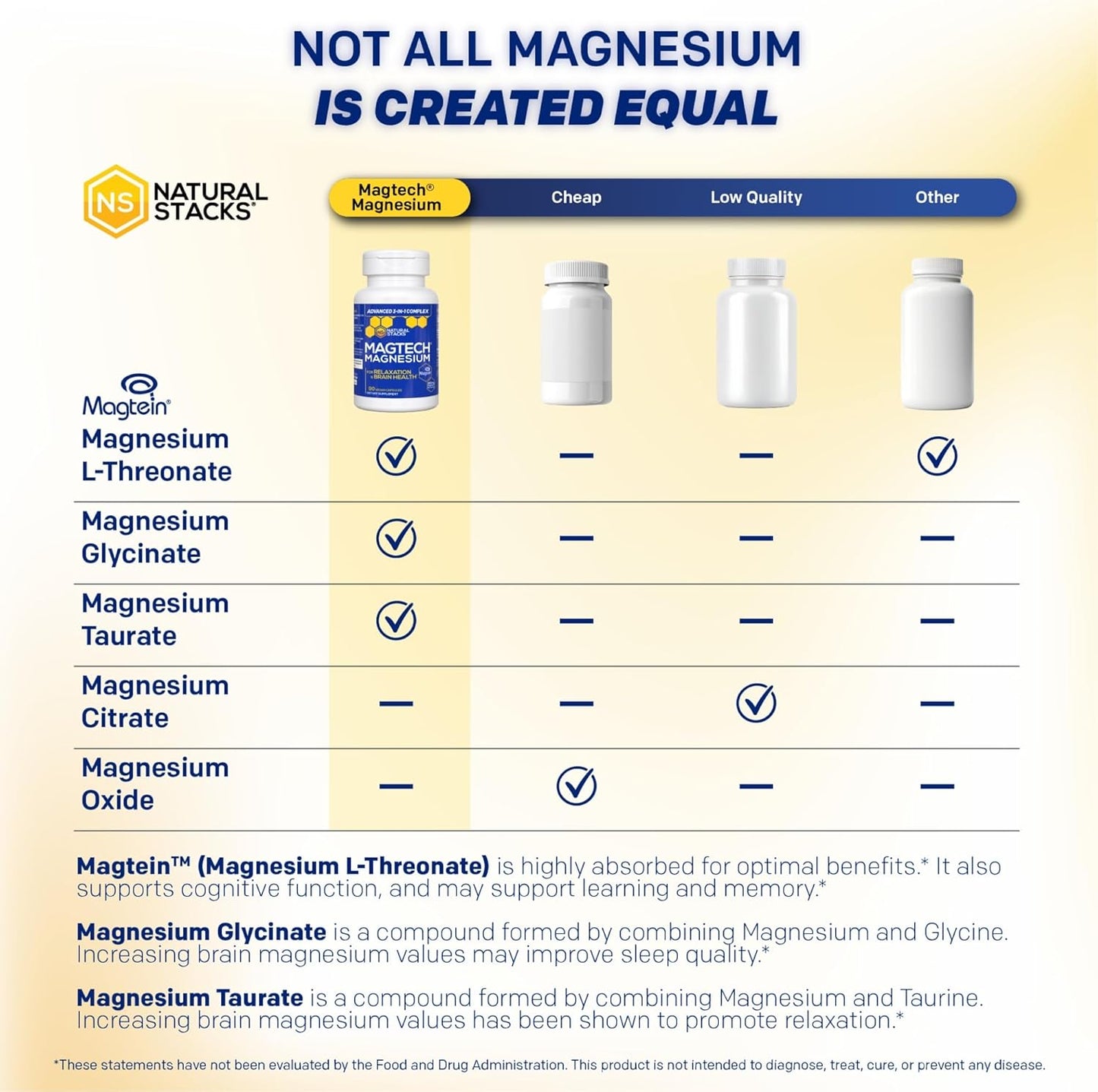 Natural Stacks MagTech Magnesium Complex – Sleep, Relaxation & Cognitive Support | 90 Vegan Capsules