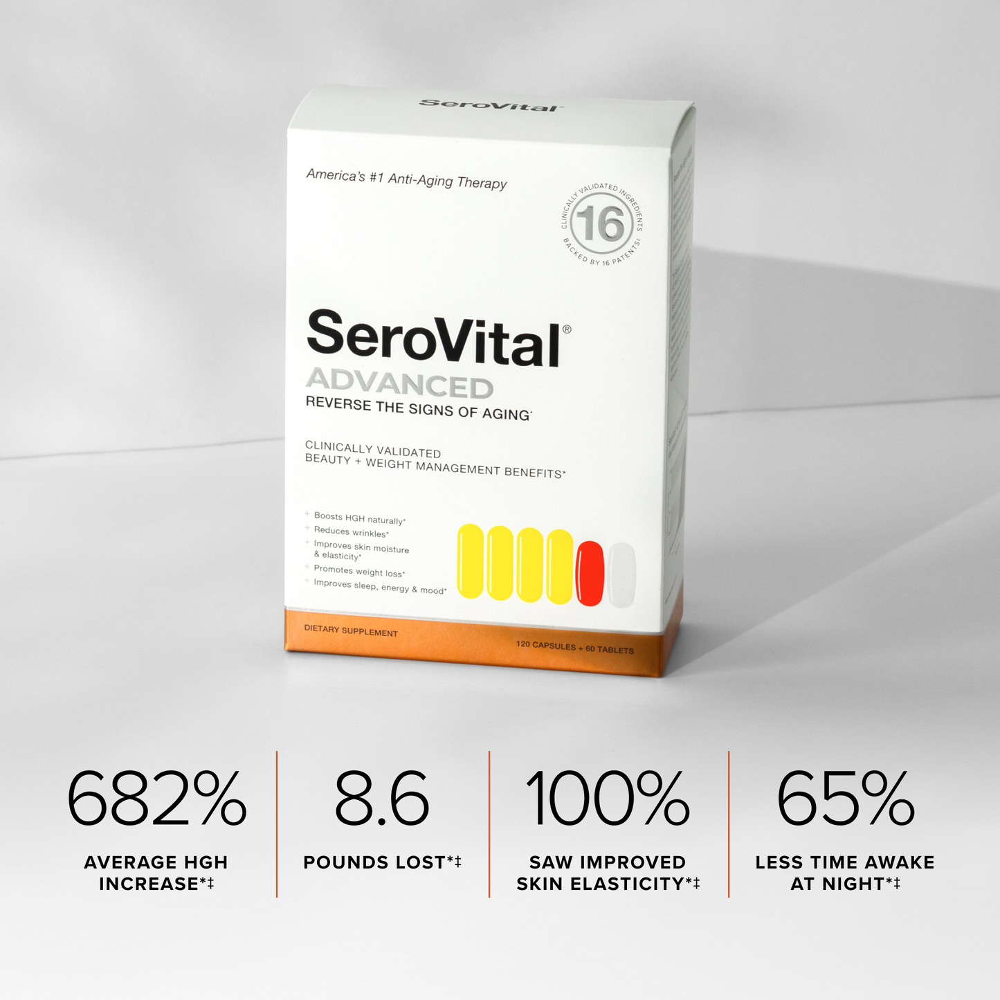 SeroVital ADVANCED