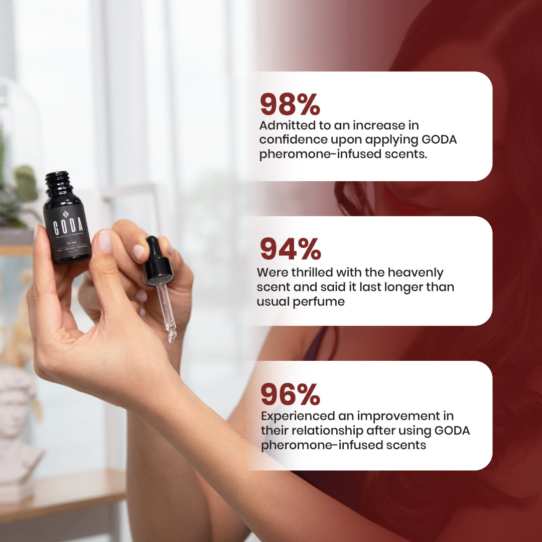 GODA Perfume for Women – Long Lasting Women's Fragrance